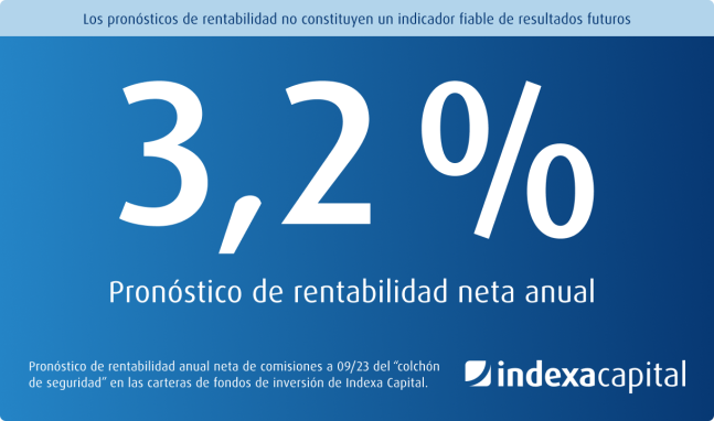 Rentabilidad del efectivo en Indexa 3,2%