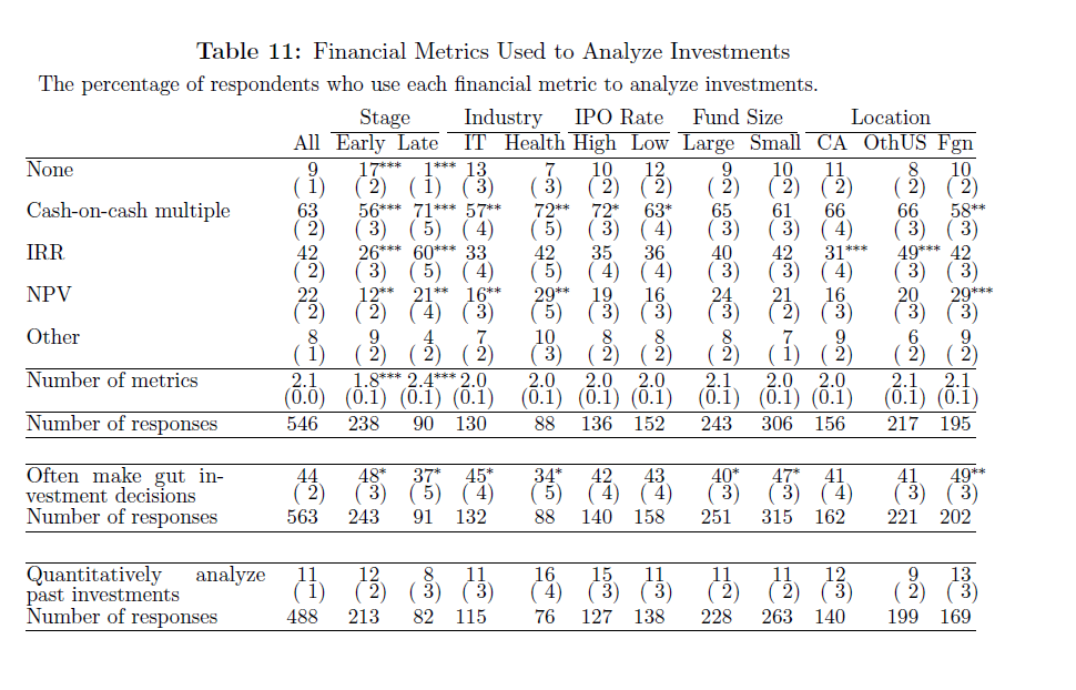 Métricas de valoración utilizadas por los fondos de capital riesgo